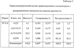 Способ получения фосфорсодержащих собирателей для флотации руд (патент 2259237)