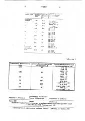 Способ получения аденозинтрифосфата (патент 1740420)