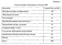 Способ повышения двигательной активности на стационарном этапе реабилитации гериатрических больных с инфарктом миокарда, не подвергавшихся коронарной реперфузии и реваскуляризации (патент 2546410)