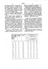 Способ пассивации ферросплавов (патент 1004053)