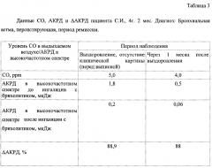 Способ диагностики бронхиальной астмы у детей до 5 лет (патент 2647195)