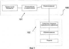 Способ и устройство для подачи материала в реактор (патент 2540886)