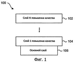 Способы и системы для кодирования уточняющих коэффициентов при сжатии видеоданных (патент 2406259)