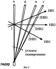 Адаптивный способ оперативного дистанционного измерения скорости и направления ветра (патент 2465606)