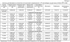 Способ моделирования хронической цитостатической миелосупрессии (патент 2488890)