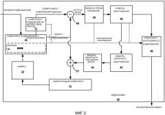 Иерархия видеоблоков с предсказанием движения (патент 2562379)
