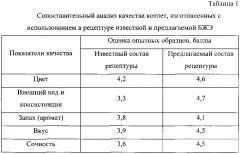 Рецептурная композиция белково-жировой эмульсии для рубленых полуфабрикатов (патент 2600682)