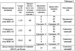 Эпоксидное связующее для производства самозатухающих стеклопластиков методом пултрузии (патент 2614701)