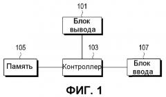 Устройство и способ для управления пользовательским интерфейсом на основе движений (патент 2541852)