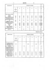 Способ получения синтетического латекса карбоксилсодержащего сополимера (патент 2002758)