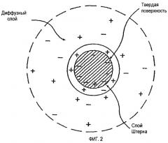 Способ и композиция для обработки древесины (патент 2291049)