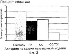 Свободное от белка детское питание (патент 2441399)
