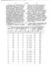 Способ выращивания хлебопекарных дрожжей (патент 1033541)