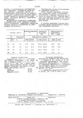 Масса для изготовления плиток (патент 958392)