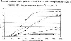 Способ оценки термоокислительной стабильности реактивных топлив (патент 2368898)