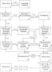 Измеритель флуктуаций в проходных высокочастотных устройствах (патент 2366963)