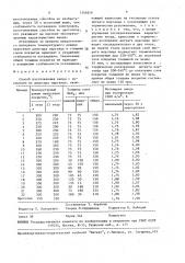 Способ изготовления анода с покрытием из диоксида марганца (патент 1546516)