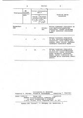 Электролит для выявления дислокаций в молибдене и его сплавах (патент 1067395)