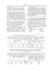 Состав для цементирования прифильтровой зоны скважины (патент 1640372)