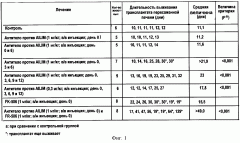 Средства, подавляющие отторжение трансплантата (патент 2263512)