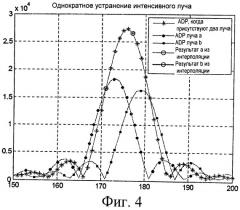 Способ и устройство для многолучевого поиска (патент 2518506)