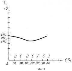 Способ диффузионной сварки на воздухе с наложением циклической нагрузки (патент 2503528)