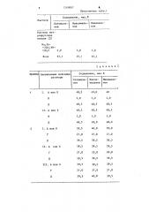 Способ приготовления индикаторной бумаги на аскорбиновую кислоту (патент 1269007)