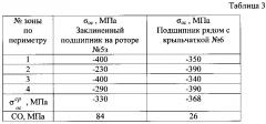 Способ оценки остаточного ресурса металлических деталей (патент 2610821)