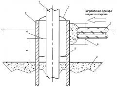 Устройство для защиты опор морских инженерных сооружений от переменных нагрузок внешнего ледового воздействия (патент 2288320)
