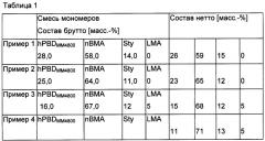 Применение гребенчатых полимеров для снижения расхода горючего (патент 2483083)