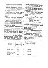 Способ оценки качества плодов и овощей (патент 1103819)