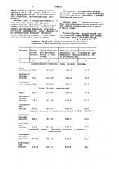 Способ стимулирования роста растений проса (патент 946483)