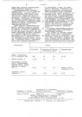 Способ определения белка в молоке и молочных продуктах (патент 1064194)