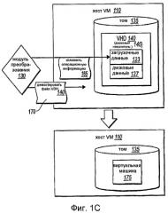 Преобразование машин в виртуальные машины (патент 2446450)
