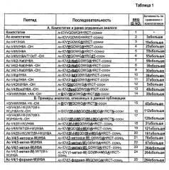 Эффективные аналоги компстатина (патент 2656102)