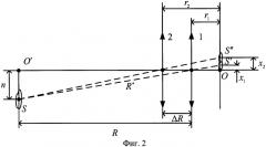 Оптическое устройство определения дальности до источника излучения (патент 2350993)