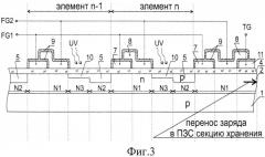 Фоточувствительный прибор с зарядовой связью (патент 2528464)