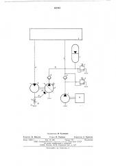 Гидропривод одноковшового экскаватора (патент 621842)