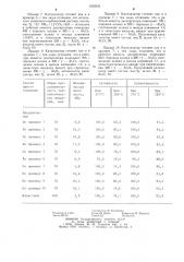 Способ приготовления катализатора для гидрирования сероорганических соединений в газах (патент 1235522)