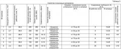Наноструктурированный функционально-градиентный композиционный материал и способ его получения (патент 2428395)