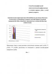 Способ неспецифической донозологической профилактики и лечения кариеса зубов у детей раннего возраста (патент 2661612)