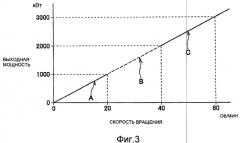 Смеситель и способ управления смешиванием (патент 2356613)