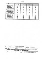 Способ производства затяжного печенья (патент 1681810)