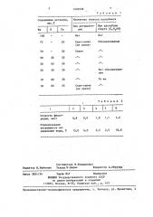 Способ определения воды в пластических смазках (патент 1402938)