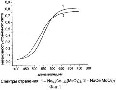Неорганический пигмент на основе молибдата (патент 2315072)