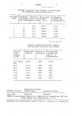 Способ разработки нефтяного месторождения (патент 1606686)