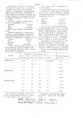 Износостойкий сплав на основе железа (патент 1096303)
