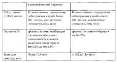 Способ дифференциальной диагностики гиперчувствительности к яду пчелы (apis mellifera) (патент 2609839)