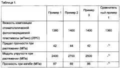 Способ изготовления искусственных зубов (патент 2632430)