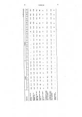 Резиновая смесь (патент 1368318)
